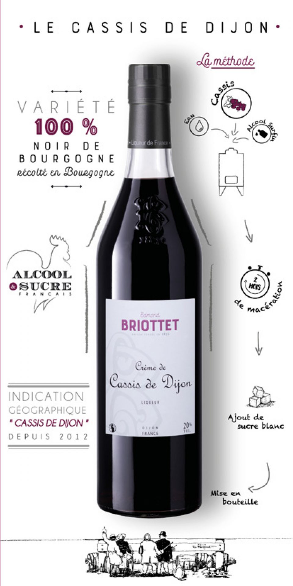 Alcool pour Fruits de la Maison Briottet, liquoriste français indépendant
